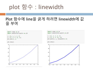MATPLOTLIB
PYPLOT
PLOT 함수
Moon Yong Joon
 