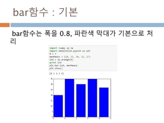 plot 함수 : x축과 y축 2
x축과 y축 넣고 그래프 보기
 