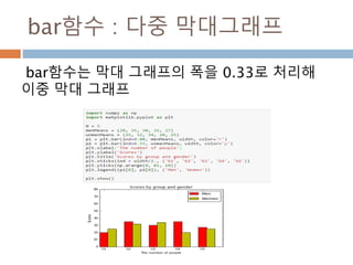 plot 함수: marker 넣기 2
plot 함수 파라미터에 circle marker(‘ro’)를 넣
고 표시
 