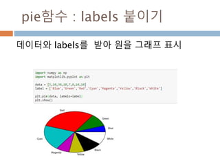 plot 함수 : label
Plot 함수에 legend함수 처리를 위해 label을 정
의
legend 함수
호출하면 범
주 표시
 