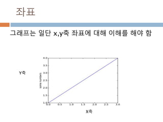좌표
그래프는 일단 x,y축 좌표에 대해 이해를 해야 함
Y축
X축
 