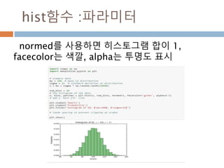 Figure/Axes 객체 생성
객체를 생성
Axes 클래스의 인
스턴스를 생성
 