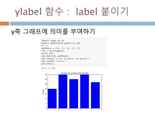 MATPLOTLIB
PYPLOT
BARH 함수
Moon Yong Joon
 