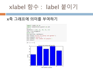 수평방향 막대 그래프
 