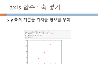 MATPLOTLIB
PYPLOT
PIE 함수
Moon Yong Joon
 