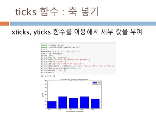pie함수 :
데이터를 받아 원을 그래프 표시
색상 기본 순서 colors=('b', 'g', 'r', 'c', 'm', 'y', 'k', 'w')
 