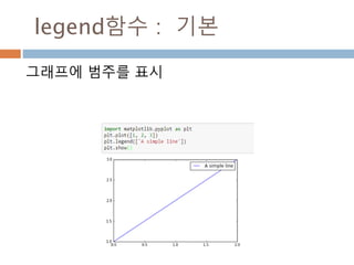 hist함수 : 기본
xlabel을 표시한 히스토그램 그리기
 