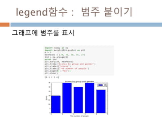 hist함수 : 범주 나누기 1
데이터를 받아 15개의 범주로 나눠 그래프를 표
시
 