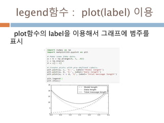 hist함수 : 내부에 그리기
그래프 내에 범주를 재정의해서 그래프를 그리
기
 