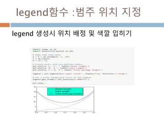 hist함수 :파라미터
normed를 사용하면 히스토그램 합이 1,
facecolor는 색깔, alpha는 투명도 표시
 