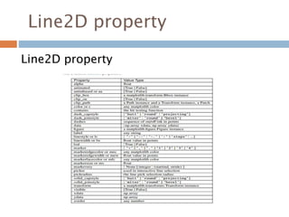 hist함수 : 투명도 조정
alpha에 0.4를 주고 색깔에 대한 투명도를 조정
하기
 