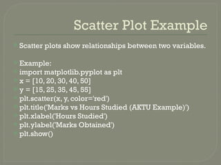 Matplotlib_Basics_Presentation12321.pptx