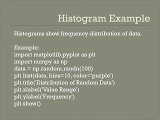 Matplotlib_Basics_Presentation12321.pptx