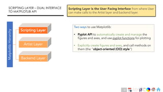 Matplotlib Review 2021 | PDF