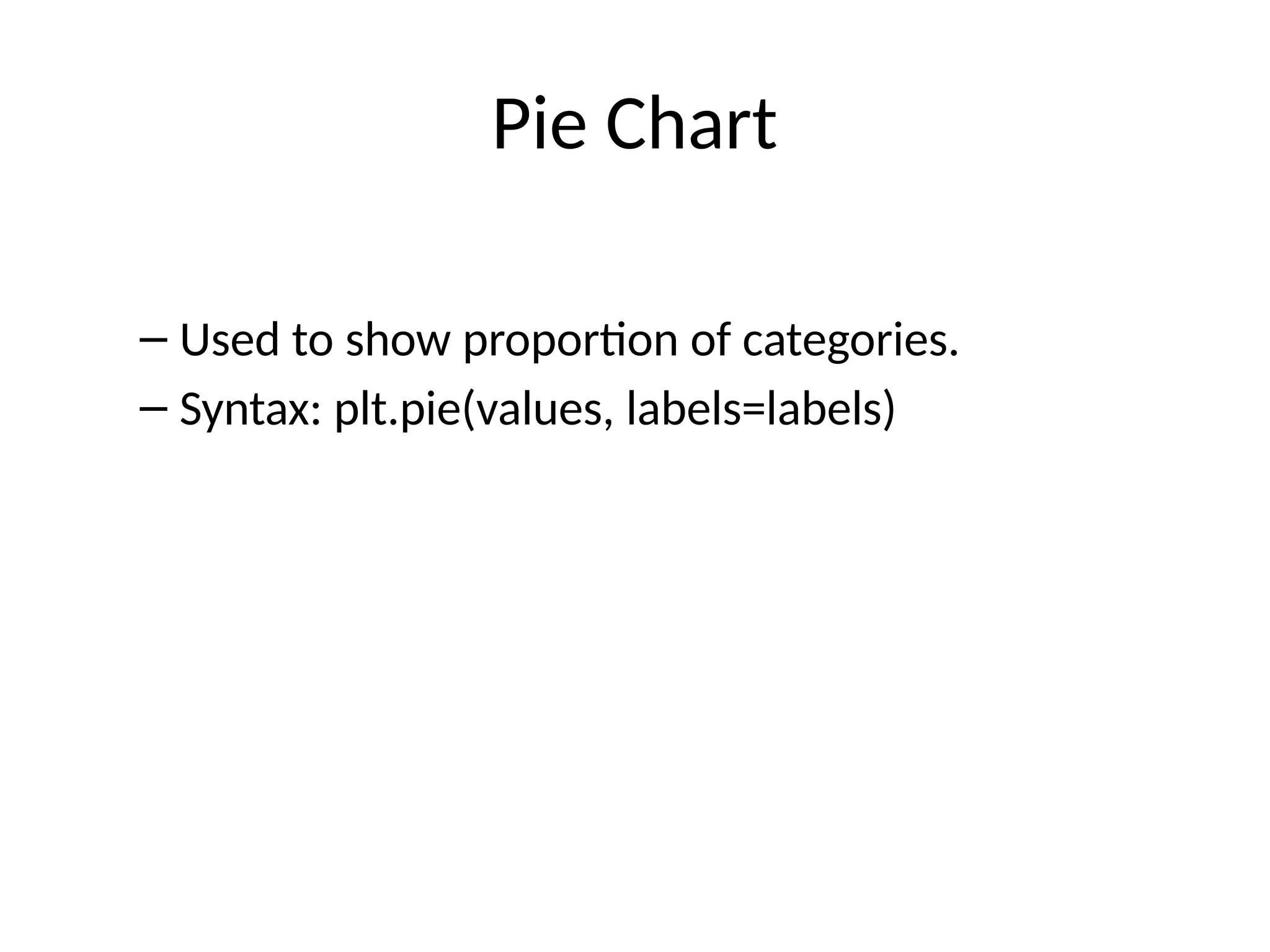 Pie Chart
– Used to show proportion of categories.
– Syntax: plt.pie(values, labels=labels)
 