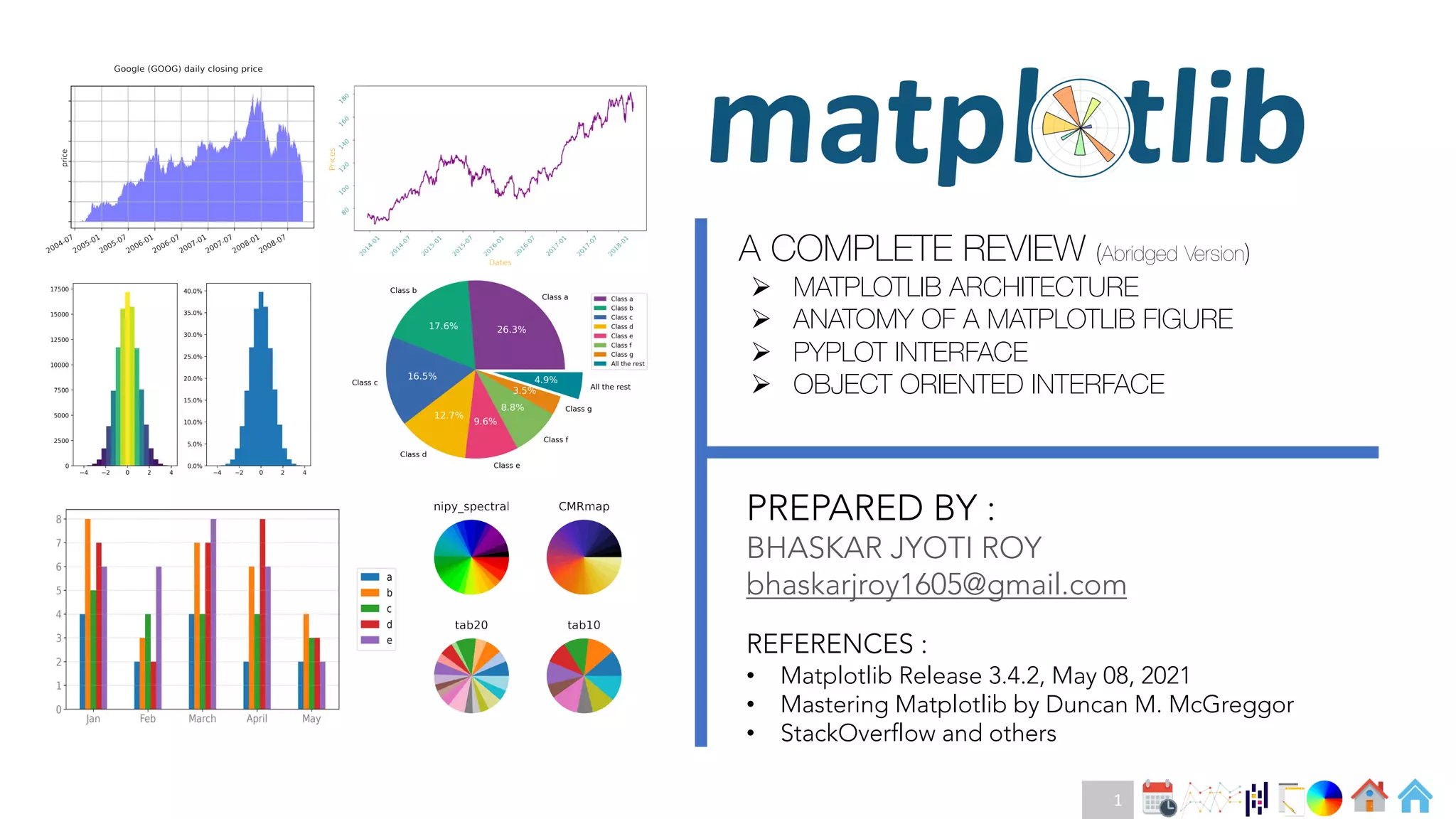 Matplotlib_Complete review_2021_abridged_version | PPT