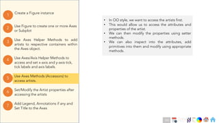 Ch
Ch
Ch
Ch
Ch
Ch
Ch
DT
Use Axes Helper Methods to add
artists to respective containers within
the Axes object.
3
Create a Figure instance
1
Use Figure to create one or more Axes
or Subplot
2
Use Axes Methods (Accessors) to
access artists.
5
Set/Modify the Artist properties after
accessing the artists
6
Use Axes/Axis Helper Methods to
access and set x-axis and y-axis tick,
tick labels and axis labels.
4
Add Legend, Annotations if any and
Set Title to the Axes
7
• In OO style, we want to access the artists first.
• This would allow us to access the attributes and
properties of the artist.
• We can then modify the properties using setter
methods.
• We can also inspect into the attributes, add
primitives into them and modify using appropriate
methods.
102
 