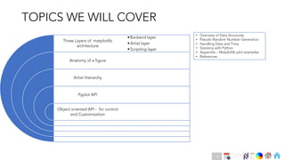 Ch
Ch
Ch
Ch
Ch
Ch
Ch
DT
TOPICS WE WILL COVER
Three Layers of matplotlib
architecture
Anatomy of a figure
Artist Hierarchy
Pyplot API
Object oriented API - for control
and Customisation
•Backend layer
•Artist layer
•Scripting layer
• Overview of Data Structures
• Pseudo Random Number Generation
• Handling Date and Time
• Statistics with Python
• Appendix – Matplotlib plot examples
• References
11
 