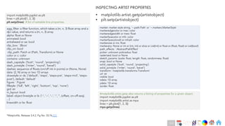 Ch
Ch
Ch
Ch
Ch
Ch
Ch
DT
• matplotlib.artist.getp(artistobject)
• plt.setp(artistobject)
INSPECTING ARTIST PROPERTIES
import matplotlib.pyplot as plt
lines = plt.plot([1, 2, 3])
plt.setp(lines) # list of settable line properties
marker: marker style string, `~.path.Path` or `~.markers.MarkerStyle`
markeredgecolor or mec: color
markeredgewidth or mew: float
markerfacecolor or mfc: color
markerfacecoloralt or mfcalt: color
markersize or ms: float
markevery: None or int or (int, int) or slice or List[int] or float or (float, float) or List[bool]
path_effects: `.AbstractPathEffect`
picker: unknown pickradius: float
rasterized: bool or None
sketch_params: (scale: float, length: float, randomness: float)
snap: bool or None
solid_capstyle: {'butt', 'round', 'projecting’}
solid_joinstyle: {'miter', 'round', 'bevel’}
transform: `matplotlib.transforms.Transform`
url: str
visible: bool
xdata: 1D array
ydata: 1D array
zorder: float
agg_filter: a filter function, which takes a (m, n, 3) float array and a
dpi value, and returns a (m, n, 3) array
alpha: float or None
animated: bool
antialiased or aa: bool
clip_box: `.Bbox`
clip_on: bool
clip_path: Patch or (Path, Transform) or None
color or c: color
contains: unknown
dash_capstyle: {'butt', 'round', 'projecting’}
dash_joinstyle: {'miter', 'round', 'bevel’}
dashes: sequence of floats (on/off ink in points) or (None, None)
data: (2, N) array or two 1D arrays
drawstyle or ds: {'default', 'steps', 'steps-pre', 'steps-mid', 'steps-
post'}, default: 'default’
figure: `.Figure`
fillstyle: {'full', 'left', 'right', 'bottom', 'top', 'none’}
gid: str
in_layout: bool
label: object linestyle or ls: {'-', '--', '-.', ':', '', (offset, on-off-seq),
...}
linewidth or lw: float
#matplotlib.artist.getp also returns a listing of properties for a given object.
import matplotlib.pyplot as plt
import matplotlib.artist as mpa
lines = plt.plot([1, 2, 3])
mpa.getp(lines)
*Matplotlib, Release 3.4.2, Pg No. 33,76,111
112
 