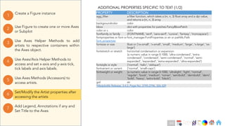 Ch
Ch
Ch
Ch
Ch
Ch
Ch
DT
Use Axes Helper Methods to add
artists to respective containers within
the Axes object.
3
Create a Figure instance
1
Use Figure to create one or more Axes
or Subplot
2
Use Axes Methods (Accessors) to
access artists.
5
Set/Modify the Artist properties after
accessing the artists
6
Use Axes/Axis Helper Methods to
access and set x-axis and y-axis tick,
tick labels and axis labels.
4
Add Legend, Annotations if any and
Set Title to the Axes
7
PROPERTY DESCRIPTION
agg_filter a filter function, which takes a (m, n, 3) float array and a dpi value,
and returns a (m, n, 3) array
backgroundcolor color
bbox dict with properties for patches.FancyBboxPatch
color or c color
fontfamily or family {FONTNAME, 'serif', 'sans-serif', 'cursive', 'fantasy', 'monospace'}
fontproperties or font or
font_properties
font_manager.FontProperties or str or pathlib.Path
fontsize or size float or {'xx-small', 'x-small', 'small', 'medium', 'large', 'x-large', 'xx-
large'}
fontstretch or stretch horizontal condensation or expansion
{a numeric value in range 0-1000, 'ultra-condensed', 'extra-
condensed', 'condensed', 'semi-condensed', 'normal', 'semi-
expanded', 'expanded', 'extra-expanded', 'ultra-expanded'}
fontstyle or style {'normal', 'italic', 'oblique'}
fontvariant or variant {'normal', 'small-caps'}
fontweight or weight {a numeric value in range 0-1000, 'ultralight', 'light', 'normal',
'regular', 'book', 'medium', 'roman', 'semibold', 'demibold', 'demi',
'bold', 'heavy', 'extra bold', 'black'}
gid str
*Matplotlib Release, 3.4.2, Page No. 2795-2796, 326-329
ADDITIONAL PROPERTIES SPECIFIC TO TEXT (1/2)
114
 