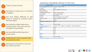 Ch
Ch
Ch
Ch
Ch
Ch
Ch
DT
Use Axes Helper Methods to add
artists to respective containers within
the Axes object.
3
Create a Figure instance
1
Use Figure to create one or more Axes
or Subplot
2
Use Axes Methods (Accessors) to
access artists.
5
Set/Modify the Artist properties after
accessing the artists
6
Use Axes/Axis Helper Methods to
access and set x-axis and y-axis tick,
tick labels and axis labels.
4
Add Legend, Annotations if any and
Set Title to the Axes
7
PROPERTY DESCRIPTION
horizontalalignment or ha {'center', 'right', 'left'}
in_layout bool
linespacing float (multiple of font size)
math_fontfamily str
multialignment or ma {'left', 'right', 'center'}
path_effects AbstractPathEffect
position (float, float)
rotation float or {'vertical', 'horizontal'}
rotation_mode {None, 'default', 'anchor'}
text object
transform_rotates_text bool
url str
usetex bool or None
verticalalignment or va {'center', 'top', 'bottom', 'baseline', 'center_baseline'}
visible bool
wrap bool
x float
y float
zorder float
url str
usetex bool or None
*Matplotlib Release, 3.4.2, Page No. 2795-2796
ADDITIONAL PROPERTIES SPECIFIC TO TEXT (2/2)
115
 