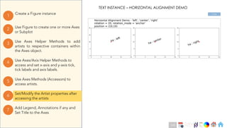 Ch
Ch
Ch
Ch
Ch
Ch
Ch
DT
Use Axes Helper Methods to add
artists to respective containers within
the Axes object.
3
Create a Figure instance
1
Use Figure to create one or more Axes
or Subplot
2
Use Axes Methods (Accessors) to
access artists.
5
Set/Modify the Artist properties after
accessing the artists
6
Use Axes/Axis Helper Methods to
access and set x-axis and y-axis tick,
tick labels and axis labels.
4
Add Legend, Annotations if any and
Set Title to the Axes
7
TEXT INSTANCE – HORIZONTAL ALIGNMENT DEMO
Code
116
 