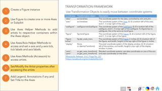 Ch
Ch
Ch
Ch
Ch
Ch
Ch
DT
Use Axes Helper Methods to add
artists to respective containers within
the Axes object.
3
Create a Figure instance
1
Use Figure to create one or more Axes
or Subplot
2
Use Axes Methods (Accessors) to
access artists.
5
Set/Modify the Artist properties after
accessing the artists
6
Use Axes/Axis Helper Methods to
access and set x-axis and y-axis tick,
tick labels and axis labels.
4
Add Legend, Annotations if any and
Set Title to the Axes
7
Coordinates Transformation object Description
"data" ax.transData The coordinate system for the data, controlled by xlim and ylim.
"axes" ax.transAxes The coordinate system of the Axes; (0, 0) is bottom left of the axes,
and (1, 1) is top right of the axes.
"subfigure" subfigure.transSubfigure The coordinate system of the SubFigure; (0, 0) is bottom left of the
subfigure, and (1, 1) is top right of the subfigure. If a figure has no
subfigures, this is the same as transFigure.
"figure" fig.transFigure The coordinate system of the Figure; (0, 0) is bottom left of the figure,
and (1, 1) is top right of the figure.
"figure-
inches"
fig.dpi_scale_trans The coordinate system of the Figure in inches; (0, 0) is bottom left of
the figure, and (width, height) is the top right of the figure in inches.
"display" None,
or IdentityTransform()
The pixel coordinate system of the display window; (0, 0) is bottom
left of the window, and (width, height) is top right of the display
window in pixels.
"xaxis",
"yaxis"
ax.get_xaxis_transform(),
ax.get_yaxis_transform()
Blended coordinate systems; use data coordinates on one of the axis
and axes coordinates on the other.
*Matplotlib Release, 3.4.2, Page No. 227
*https://aosabook.org/en/matplotlib.html
TRANSFORMATION FRAMEWORK
Use Transformation Objects to easily move between coordinate systems
125
 