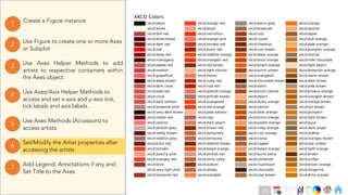 Ch
Ch
Ch
Ch
Ch
Ch
Ch
DT
Use Axes Helper Methods to add
artists to respective containers within
the Axes object.
3
Create a Figure instance
1
Use Figure to create one or more Axes
or Subplot
2
Use Axes Methods (Accessors) to
access artists.
5
Set/Modify the Artist properties after
accessing the artists
6
Use Axes/Axis Helper Methods to
access and set x-axis and y-axis tick,
tick labels and axis labels.
4
Add Legend, Annotations if any and
Set Title to the Axes
7
http://cng.seas.rochester.edu/CNG/docs/x11color.html
135
 