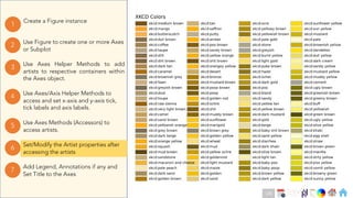 Ch
Ch
Ch
Ch
Ch
Ch
Ch
DT
Use Axes Helper Methods to add
artists to respective containers within
the Axes object.
3
Create a Figure instance
1
Use Figure to create one or more Axes
or Subplot
2
Use Axes Methods (Accessors) to
access artists.
5
Set/Modify the Artist properties after
accessing the artists
6
Use Axes/Axis Helper Methods to
access and set x-axis and y-axis tick,
tick labels and axis labels.
4
Add Legend, Annotations if any and
Set Title to the Axes
7
http://cng.seas.rochester.edu/CNG/docs/x11color.html
136
 