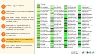 Ch
Ch
Ch
Ch
Ch
Ch
Ch
DT
Use Axes Helper Methods to add
artists to respective containers within
the Axes object.
3
Create a Figure instance
1
Use Figure to create one or more Axes
or Subplot
2
Use Axes Methods (Accessors) to
access artists.
5
Set/Modify the Artist properties after
accessing the artists
6
Use Axes/Axis Helper Methods to
access and set x-axis and y-axis tick,
tick labels and axis labels.
4
Add Legend, Annotations if any and
Set Title to the Axes
7
138
 