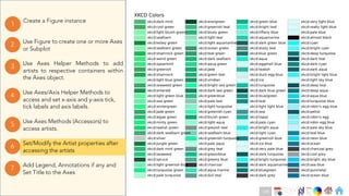 Ch
Ch
Ch
Ch
Ch
Ch
Ch
DT
Use Axes Helper Methods to add
artists to respective containers within
the Axes object.
3
Create a Figure instance
1
Use Figure to create one or more Axes
or Subplot
2
Use Axes Methods (Accessors) to
access artists.
5
Set/Modify the Artist properties after
accessing the artists
6
Use Axes/Axis Helper Methods to
access and set x-axis and y-axis tick,
tick labels and axis labels.
4
Add Legend, Annotations if any and
Set Title to the Axes
7
139
 
