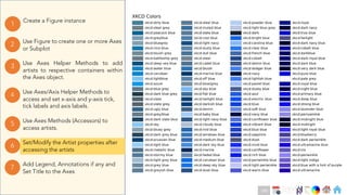 Ch
Ch
Ch
Ch
Ch
Ch
Ch
DT
Use Axes Helper Methods to add
artists to respective containers within
the Axes object.
3
Create a Figure instance
1
Use Figure to create one or more Axes
or Subplot
2
Use Axes Methods (Accessors) to
access artists.
5
Set/Modify the Artist properties after
accessing the artists
6
Use Axes/Axis Helper Methods to
access and set x-axis and y-axis tick,
tick labels and axis labels.
4
Add Legend, Annotations if any and
Set Title to the Axes
7
140
 