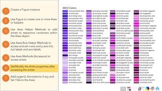 Ch
Ch
Ch
Ch
Ch
Ch
Ch
DT
Use Axes Helper Methods to add
artists to respective containers within
the Axes object.
3
Create a Figure instance
1
Use Figure to create one or more Axes
or Subplot
2
Use Axes Methods (Accessors) to
access artists.
5
Set/Modify the Artist properties after
accessing the artists
6
Use Axes/Axis Helper Methods to
access and set x-axis and y-axis tick,
tick labels and axis labels.
4
Add Legend, Annotations if any and
Set Title to the Axes
7
141
 
