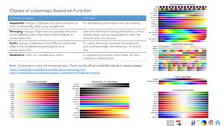 Ch
Ch
Ch
Ch
Ch
Ch
Ch
DT
Note : Colormaps is a very rich immersive topic. Check out the official matplotlib website to dwelve deeper.
Classes of colormaps Based on Function
Colormap Category Use Case
Sequential: change in lightness and often saturation of
color incrementally, often using a single hue;
for representing information that has ordering.
Diverging: change in lightness and possibly saturation
of two different colors that meet in the middle at an
unsaturated color
when the information being plotted has a critical
middle value, such as topography or when the
data deviates around zero.
Cyclic: change in lightness of two different colors that
meet in the middle and beginning/end at an
unsaturated color;
for values that wrap around at the endpoints,
such as phase angle, wind direction, or time of
day.
Qualitative: often are miscellaneous colors to represent information which does not have
ordering or relationships.
https://matplotlib.org/stable/tutorials/colors/colormaps.html
https://matplotlib.org/stable/api/pyplot_summary.html?highlight=pyplot
144
 