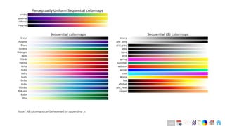 Ch
Ch
Ch
Ch
Ch
Ch
Ch
DT
Note : All colormaps can be reversed by appending _r.
146
 