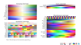 Ch
Ch
Ch
Ch
Ch
Ch
Ch
DT
Note : All colormaps can be reversed by appending _r.
147
 