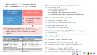 Ch
Ch
Ch
Ch
Ch
Ch
Ch
DT
# Necessary imports – Especially ListedColormap Class
[1] : import numpy as np
import matplotlib.pyplot as plt
from matplotlib import cm
from matplotlib.colors import ListedColormap
from matplotlib.colors import LinearSegmentedColormap
# Note : cm.get_cmap() returns a colormap
[2] : type(cm.get_cmap('YlGn', 256))
[2] : matplotlib.colors.LinearSegmentedColormap
[3] : type(cm.get_cmap(‘viridis’, 20))
[3] : matplotlib.colors.ListedColormap
[4] : type(plt.cm.viridis(np.linspace(0, 1, 8))) #returns numpy array
[4] : numpy.ndarray
# Creating a Listed Colormap
[5] : YlGn_New = cm.get_cmap('YlGn', 256)
[6] : ListedColormap(YlGn_New(np.linspace(0,1,10)))
[6] : <matplotlib.colors.ListedColormap at 0x7ffdd4625700>
[7] : viridis_short = cm.get_cmap(‘viridis’,10)
ListedColormap(viridis_short(np.linspace(0,1,10)))
[8] : <matplotlib.colors.ListedColormap at 0x7ffdd4626700>
CREATING LISTED COLORMAP FROM
EXISTING MATPLOTLIB COLORMAPs
Linear Segmented
ColorMaps
Listed ColorMaps
• Perceptually uniform
sequential
• Qualitative
• Sequential
• Diverging
• Cyclic
USE CASE SCENARIO PARAMETER/PROPERTY
Setting cmap in scatter charts cmap kwd argument
Initialize the color in bar plots, pie
charts with colors of listed
colormap. Check out tab10,
tab20. Also, External libraries like
[palettable] and [colorcet].
facecolor property can take a
single color or list of colors
#colors = plt.cm.tab10.colors[:8]
#colors = plt.cm.Paired.colors
Setting the property cycle of the
axes
ax.set_prop_cycle(color=plt.cm.ta
b10.colors)
Colormap object generated from a list of colors.
Ø most useful when indexing directly into a colormap
Ø used to generate special colormaps for ordinary
mapping.
153
 