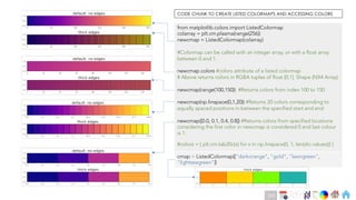 Ch
Ch
Ch
Ch
Ch
Ch
Ch
DT
from matplotlib.colors import ListedColormap
colarray = plt.cm.plasma(range(256))
newcmap = ListedColormap(colarray)
#Colormap can be called with an integer array, or with a float array
between 0 and 1.
newcmap.colors #colors attribute of a listed colormap
# Above returns colors in RGBA tuples of float [0,1]. Shape (NX4 Array)
newcmap(range(100,150)) #Returns colors from index 100 to 150
newcmap(np.linspace(0,1,20)) #Returns 20 colors corresponding to
equally spaced positions in between the specified start and end
newcmap([0.0, 0.1, 0.4, 0.8]) #Returns colors from specified locations
considering the first color in newcmap is considered 0 and last colour
is 1.
#colors = [ plt.cm.tab20c(x) for x in np.linspace(0, 1, len(dic.values()) ]
cmap = ListedColormap(["darkorange", "gold", "lawngreen",
"lightseagreen"])
CODE CHUNK TO CREATE LISTED COLORMAPS AND ACCESSING COLORS
154
 