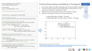 Ch
Ch
Ch
Ch
Ch
Ch
Ch
DT
Creating Proxy Artists and Adding in the legend
1. Use ax.get_legend_handles_labels() to get existing handles and labels
2. Create instances of patch and Line2D without drawing them on the
axes. Also, add label in initialization itself
3. Add the patch and Line2D to the list of handles from step 1
4. Call the axes.legend() method with below signature :
ax.legend(handles=handles, **kwargs)
ax.legend(handles=handles, labels = labels , **kwargs)
import matplotlib.patches as mpatches
import matplotlib.lines as mlines
plt.rcdefaults()
fig, ax = plt.subplots(figsize = (7,4))
# where some data has already been plotted to ax
# manually define a new patch
patch = mpatches.Patch(color='grey', label='Manual Label patch style’)
# manually define a new line withot any marker
line = mlines.Line2D([],[],color='blue', label='Manual Label line style')
# manually define a new line with marker '*'
marker1 = mlines.Line2D([],[],marker = '*', color='green’,
label='Manual Label Marker style')
# manually define a new line with linestyle None
marker2 = mlines.Line2D([],[],ls = '',marker = '.', color='red’,
label='Manual Label Marker without linestyle')
# handles is a list, so append manual patch
[handles.append(obj) for obj in [patch, line, marker1, marker2]]
# plot the legend
ax.legend(handles=handles,
loc='upper right', bbox_to_anchor = (1,1), title = 'Legend')
leg = ax.get_legend() #fetches/gets the legend object
#Use print(dir(leg)) to get list of all attributes and method of legend class
leg._legend_title_box._text.set_color('Brown')
fig.savefig('Legend_Manual_positioning.png',dpi=150, format='png’,
bbox_inches='tight')
Demo
Steps
Matplotlib, Release 3.4.2, Page No. 2567, 2245, 1469
https://matplotlib.org/stable/api/_as_gen/matplotlib.axes.Axes.legend.html?highlight=legend#matplotlib.axes.Axes.legend
https://matplotlib.org/stable/tutorials/intermediate/legend_guide.html, Legend Demo
163
handles, labels = ax.get_legend_handles_labels()
 