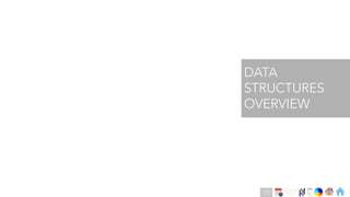 Ch
Ch
Ch
Ch
Ch
Ch
Ch
DT
DATA
STRUCTURES
OVERVIEW
172
 