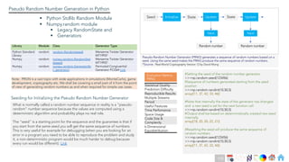Ch
Ch
Ch
Ch
Ch
Ch
Ch
DT
Seeding for Initializing the Pseudo Random Number Generator
What is normally called a random number sequence in reality is a "pseudo-
random" number sequence because the values are computed using a
deterministic algorithm and probability plays no real role.
The "seed" is a starting point for the sequence and the guarantee is that if
you start from the same seed you will get the same sequence of numbers.
This is very useful for example for debugging (when you are looking for an
error in a program you need to be able to reproduce the problem and study
it, a non-deterministic program would be much harder to debug because
every run would be different). Link
§ Python Stdlib Random Module
§ Numpy.random module
§ Legacy RandomState and
§ Generators
Library Module Class Generator Type
Python Standard
Library
random random.Random(seed) Mersenne Twister Generator
MT19937
Numpy random numpy.random.RandomStat
e(seed)
Mersenne Twister Generator
MT19937
Numpy random numpy.random.Generator(bi
t_generator)
Permuted Congruential
Generator PCG64 Link
#Setting the seed of the random number generator
>>>np.random.seed(123456)
#Sequence of numbers generated starting from the seed
position
>>>np.random.randint(10,50,5)
array([11, 37, 42, 33, 46])
#Note that internally the state of the generator has changed
and a new seed is set for the next function call
>>>np.random.randint(10,50,5)
#Output shall be based on deterministically created new seed
internally
array([18, 20, 20, 22, 21])
#Resetting the seed will produce the same sequence of
random numbers
>>>np.random.seed(123456)
>>>np.random.randint(10,50,5)
array([11, 37, 42, 33, 46])
Pseudo Random Number Generation in Python
Note : PRGN is a vast topic with wide applications in simulations (MonteCarlo), game
development, cryptography etc. We shall be covering a small part of it from the point
of view of generating random numbers as and when required for simple use cases.
Random number
Seed Initialize State
Next
Update State
Random number
Next
Update
Pseudo-Random Number Generator (PRNG) generates a sequence of random numbers based on a
seed. Using the same seed makes the PRNG produce the same sequence of random numbers.
*Source : Real-World Cryptography Version 12 by David Wong
Statistical Quality
Prediction Difficulty
Reproducible Results
Multiple Streams
Period
Useful Features
Time Perfomance
Space Usage
Code Size &
Complexity
k-Dimensional
Equidistribution
Evaluation Metrics
PRNG
178
 