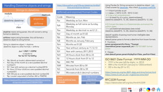 Ch
Ch
Ch
Ch
Ch
Ch
Ch
DT
String to datetime object = strptime
datetime object to other formats = strftime
Jun 1 2021 1:33PM
is equals to
%b %d %Y %I:%M%p
• %b :Month as locale’s abbreviated name(Jun)
• %d :Day of the month as a zero-padded decimal
number(1)
• %Y :Year with century as a decimal number(2015)
• %I :Hour (12-hour clock) as a zero-padded decimal
number(01)
• %M :Minute as a zero-padded decimal number(33)
• %p :Locale’s equivalent of either AM or PM(PM)
strptime means string parser, this will convert a string
format to datetime.
strftime means string formatter, this will format a
datetime object to string format.
dateutil capable of parsing most human intelligible date
representations.
dateutil.parser.parse to format a date/time from known formats.
§ Functions :
parser.parse(parserinfo=None, **kwargs)
classmethod parser.isoparse(dt_str) # full ISO-8601 format
parser
§ Classes :
class dateutil.parser.parserinfo(dayfirst=False, yearfirst=False)
Handling Datetime objects and strings Using Pandas for String conversion to datetime object : link
Check answer by alexander, Also check dt accessor methods
>>>import pandas as pd
>>>dates = ['2015-12-25', '2015-12-26’]
# 1) Use a list comprehension.
>>> [d.date() for d in pd.to_datetime(dates)]
[datetime.date(2015, 12, 25), datetime.date(2015, 12, 26)]
# 2) Convert the dates to a DatetimeIndex and extract the
python dates.
>>> pd.DatetimeIndex(dates).date.tolist()
[datetime.date(2015, 12, 25), datetime.date(2015, 12, 26)]
https://stackoverflow.com/questions/466345/converting-
string-into-datetime/470303#470303
Code Meaning
%a Weekday as Sun, Mon
%A
Weekday as full name as Sunday,
Monday
%w Weekday as decimal no as 0,1,2...
%d Day of month as 01,02
%b Months as Jan, Feb
%B Months as January, February
%m Months as 01,02
%y Year without century as 11,12,13
%Y Year with century 2011,2012
%H 24 Hours clock from 00 to 23
%I 12 Hours clock from 01 to 12
%p AM, PM
%M Minutes from 00 to 59
%S Seconds from 00 to 59
%f Microseconds 6 decimal numbers
https://docs.python.org/3/library/datetime.html#strf
time-and-strptime-behavior
strftime() and strptime() Format Codes
Strings to datetime
ISO 8601 Date Format : YYYY-MM-DD
• YYYY is the year [all the digits, i.e. 2012]
• MM is the month [01 (January) to 12(December)]
• DD is the day [01 to 31]
https://www.iso.org/iso-8601-date-and-time-format.html
https://www.cl.cam.ac.uk/~mgk25/iso-time.html
RFC3339 Format
https://datatracker.ietf.org/doc/html/rfc3339
strptime
strftime
datetime.datetime
module
class
methods
SO Thread
Date Format
standards
Check
Series.dt.strftime(*args,
**kwargs)
188
 