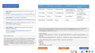 Ch
Ch
Ch
Ch
Ch
Ch
Ch
DT
Concept Scalar Class Array Class pandas Data Type Primary Creation
Method
Date times Timestamp DatetimeIndex datetime64[ns] or
datetime64[ns, tz]
to_datetime or
date_range
Time deltas Timedelta TimedeltaIndex timedelta64[ns] to_timedelta or
timedelta_range
Time spans Period PeriodIndex period[freq] Period or
period_range
Date offsets DateOffset None None DateOffset
pandas captures 4 general
time related concepts:
Date times : A specific date and time with timezone
support.
Similar to datetime.datetime from the standard library.
Time deltas: An absolute time duration.
Similar to datetime.timedelta from the standard library.
Time spans: A span of time defined by a point in time
and its associated frequency.
Date offsets: A relative time duration that respects
calendar arithmetic.
Similar to dateutil.relativedelta.relativedelta from
dateutil package.
Under the hood, pandas represents timestamps using instances of Timestamp and sequences of timestamps
using instances of DatetimeIndex. For regular time spans, pandas uses Period objects for scalar values
and PeriodIndex for sequences of spans
What is epoch time?
The Unix epoch (or Unix time or POSIX time or Unix timestamp) is
the number of seconds that have elapsed since January 1, 1970
(midnight UTC/GMT), not counting leap seconds (in ISO 8601:
1970-01-01T00:00:00Z). Literally speaking the epoch is Unix time 0
(midnight 1/1/1970), but 'epoch' is often used as a synonym for
Unix time.
SO Thread
In [21]: pd.Series(pd.period_range("1/1/2011", freq="M", periods=3))
Out[21]:
0 2011-01
1 2011-02
2 2011-03 dtype: period[M]
import datetime
In [2]: dti = pd.to_datetime( ["1/1/2018", np.datetime64("2018-01-01"), datetime.datetime(2018, 1, 1)]
In [3]: dti
Out[3]: DatetimeIndex(['2018-01-01', '2018-01-01', '2018-01-01'], dtype='datetime64[ns]', freq=None)
Pandas Official Link
Comprehensive
Tutorial
189
 