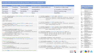 Ch
Ch
Ch
Ch
Ch
Ch
Ch
DT
Concept Scalar Class Array Class pandas Data Type Primary Creation Method
Date times Timestamp DatetimeIndex datetime64[ns] or datetime64[ns, tz] to_datetime or date_range
Time deltas Timedelta TimedeltaIndex timedelta64[ns] to_timedelta or timedelta_range
Time spans Period PeriodIndex period[freq] Period or period_range
Date offsets DateOffset None None DateOffset
>>> df = pd.DataFrame({'year': [2015, 2016], 'month': [2, 3], 'day': [4, 5]})
>>> pd.to_datetime(df)
0 2015-02-04
1 2016-03-05
dtype: datetime64[ns]
>>> pd.to_datetime('13000101', format='%Y%m%d', errors='ignore’)
datetime.datetime(1300, 1, 1, 0, 0)
>>> pd.to_datetime('13000101', format='%Y%m%d', errors='coerce’)
NaT
>>> pd.date_range(start='1/1/2018', end='1/08/2018’)
DatetimeIndex(['2018-01-01', '2018-01-02', '2018-01-03’, '2018-01-04', '2018-01-05’,
'2018-01-06’, '2018-01-07', '2018-01-08’],dtype='datetime64[ns]’,
freq='D')
>>> pd.date_range(start='1/1/2018', periods=5, freq='M’)
DatetimeIndex(['2018-01-31', '2018-02-28', '2018-03-31’, '2018-04-30', '2018-05-31’],
dtype='datetime64[ns]’, freq='M')
>>> pd.date_range(start='1/1/2018', periods=5, freq=pd.offsets.MonthEnd(3))
DatetimeIndex(['2018-01-31', '2018-04-30', '2018-07-31’, '2018-10-31', '2019-01-31’],
dtype='datetime64[ns]’, freq='3M')
>>> pd.period_range(start='2017-01-01', end='2018-01-01', freq='M’)
PeriodIndex(['2017-01', '2017-02', '2017-03', '2017-04', '2017-05’, '2017-06’,
'2017-07', '2017-08', '2017-09', '2017-10’, '2017-11', '2017-12’,
'2018-01'], dtype='period[M]')
Frequency codes/ Offset Aliases
Alias Description
B business day frequency
C custom business day
frequency
D calendar day frequency
W weekly frequency
M month end frequency
SM semi-month end
frequency (15th and
end of month)
BM business month end
frequency
CBM custom business month
end frequency
MS month start frequency
SMS semi-month start
frequency (1st and 15th)
BMS business month start
frequency
CBMS custom business month
start frequency
Q quarter end frequency
BQ business quarter end
frequency
QS quarter start frequency
BQS business quarter start
frequency
A, Y year end frequency
BA, BY business year end
frequency
AS, YS year start frequency
BAS, BYS business year start
frequency
BH business hour
frequency
H hourly frequency
T, min minutely frequency
S secondly frequency
L, ms milliseconds
U, us microseconds
N nanoseconds
>>> pd.timedelta_range(start='1 day', periods=4)
TimedeltaIndex(['1 days', '2 days', '3 days', '4 days'], dtype='timedelta64[ns]’, freq='D’)
>>> pd.timedelta_range(start='1 day', end='2 days', freq='6H’)
TimedeltaIndex(['1 days 00:00:00', '1 days 06:00:00', '1 days 12:00:00’,
'1 days 18:00:00', '2 days 00:00:00'], dtype='timedelta64[ns]’, freq='6H')
>>> pd.timedelta_range(start='1 day', end='5 days', periods=4)
TimedeltaIndex(['1 days 00:00:00', '2 days 08:00:00', '3 days 16:00:00’, '5 days 00:00:00’],
dtype='timedelta64[ns]', freq=None)
>>> pd.to_timedelta(np.arange(5), unit='s’)
TimedeltaIndex(['0 days 00:00:00', '0 days 00:00:01', '0 days 00:00:02’,
'0 days 00:00:03', '0 days 00:00:04'], dtype='timedelta64[ns]', freq=None)
>>> pd.to_timedelta(np.arange(5), unit='d’)
TimedeltaIndex(['0 days', '1 days', '2 days', '3 days', '4 days'],
dtype='timedelta64[ns]', freq=None)
# This particular day contains a day light savings time transition
>>> ts = pd.Timestamp("2016-10-30 00:00:00", tz="Europe/Helsinki")
# Respects absolute time
>>> ts + pd.Timedelta(days=1)
Timestamp('2016-10-30 23:00:00+0200', tz='Europe/Helsinki’)
# Respects calendar time
>>> ts + pd.DateOffset(days=1)
Timestamp('2016-10-31 00:00:00+0200', tz='Europe/Helsinki')
Pandas Date and time handling classes : Creation Methods
Also, Check Slide for division of timedeltas to find number of years between two dates.
190
 