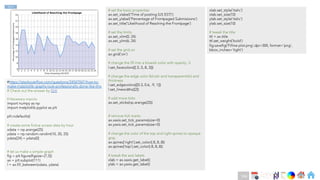Ch
Ch
Ch
Ch
Ch
Ch
Ch
DT
#https://stackoverflow.com/questions/24547047/how-to-
make-matplotlib-graphs-look-professionally-done-like-this
# Check out the answer by DrV
# Necessary imports
import numpy as np
import matplotlib.pyplot as plt
plt.rcdefaults()
# create some fictive access data by hour
xdata = np.arange(25)
ydata = np.random.randint(10, 20, 25)
ydata[24] = ydata[0]
# let us make a simple graph
fig = plt.figure(figsize=[7,5])
ax = plt.subplot(111)
l = ax.fill_between(xdata, ydata)
# set the basic properties
ax.set_xlabel('Time of posting (US EST)')
ax.set_ylabel('Percentage of Frontpaged Submissions')
ax.set_title('Likelihood of Reaching the Frontpage')
# set the limits
ax.set_xlim(0, 24)
ax.set_ylim(6, 24)
# set the grid on
ax.grid('on’)
# change the fill into a blueish color with opacity .3
l.set_facecolors([[.5,.5,.8,.3]])
# change the edge color (bluish and transparentish) and
thickness
l.set_edgecolors([[0.3, 0.6, .9, 1]])
l.set_linewidths([2])
# add more ticks
ax.set_xticks(np.arange(25))
# remove tick marks
ax.xaxis.set_tick_params(size=0)
ax.yaxis.set_tick_params(size=0)
# change the color of the top and right spines to opaque
gray
ax.spines['right'].set_color((.8,.8,.8))
ax.spines['top'].set_color((.8,.8,.8))
# tweak the axis labels
xlab = ax.xaxis.get_label()
ylab = ax.yaxis.get_label()
xlab.set_style('italic')
xlab.set_size(10)
ylab.set_style('italic')
ylab.set_size(10)
# tweak the title
ttl = ax.title
ttl.set_weight('bold')
fig.savefig('Filline plot.png',dpi=300, format='png',
bbox_inches='tight')
Back
194
 