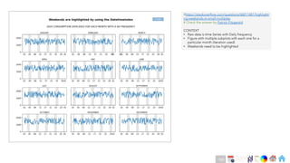 Ch
Ch
Ch
Ch
Ch
Ch
Ch
DT
#https://stackoverflow.com/questions/66011487/highlighti
ng-weekends-in-small-multiples
# Check the answer by Patrick Fitzgerald
CONTEXT
• Raw data is time Series with Daily frequency
• Figure with multiple subplots with each one for a
particular month (iteration used)
• Weekends need to be highlighted
Code
195
 