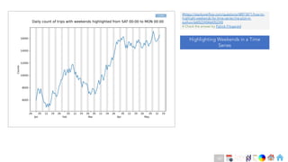 Ch
Ch
Ch
Ch
Ch
Ch
Ch
DT
#https://stackoverflow.com/questions/48973471/how-to-
highlight-weekends-for-time-series-line-plot-in-
python/66052245#66052245
# Check the answer by Patrick Fitzgerald
Highlighting Weekends in a Time
Series
Code
197
 