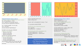 Ch
Ch
Ch
Ch
Ch
Ch
Ch
DT
#Matplotlib Release, Page no.120-121
#plt.figure creates a matplotlib.figure.Figure instance
fig = plt.figure(figsize = (10,5))
rect = fig.patch # a rectangle instance
rect.set_facecolor('lightgoldenrodyellow')
ax1 = fig.add_axes([0.1, 0.3, 0.4, 0.4])
rect = ax1.patch
rect.set_facecolor('lightslategray’)
for label in ax1.xaxis.get_ticklabels():
# label is a Text instance
label.set_color('red')
label.set_rotation(45)
label.set_fontsize(16)
for line in ax1.yaxis.get_ticklines():
# line is a Line2D instance
line.set_color('green')
line.set_markersize(25)
line.set_markeredgewidth(3)
fig.savefig(f'tick_labels and lines.png',dpi=300,
format='png', bbox_inches='tight')
plt.show()
import matplotlib.pyplot as plt
import numpy as np
fig, (ax1, ax2) = plt.subplots(1,2, sharey = True)
x = np.random.randint(1,20,20)
#Set the face color of figure background
rect = fig.patch
rect.set(facecolor = 'aliceblue’)
#Set the face color of the axes backgrounds
ax1.patch.set(facecolor = 'salmon')
ax2.patch.set(facecolor = 'aquamarine')
ax2.plot(x)
plt.show()
#Matplotlib Release, Page no.120-121
import numpy as np
import matplotlib.pyplot as plt
# Fixing random state for reproducibility
np.random.seed(19680801)
fig, ax = plt.subplots()
ax.plot(100*np.random.rand(20))
ax.patch.set(facecolor="yellow",alpha =0.5)
ax.patch.set_facecolor("yellow")
ax.patch.set_alpha(0.5)
fig.set(facecolor = "salmon")
# Use automatic StrMethodFormatter
ax.yaxis.set_major_formatter('${x:1.2f}')
ax.yaxis.set_tick_params(which='major’, labelcolor='green’,
labelleft=False, labelright=True)
#ax.set_xticks(ax.get_xticks())
#ax.set_xticklabels(ax.get_xticklabels(), rotation = 30)
plt.setp(ax.get_xticklabels(), rotation=30, ha='right')
plt.show()
Appearance of Plot
Fig, Axes background
Tick labels, Tick lines
199
 