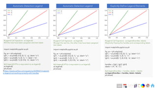 Ch
Ch
Ch
Ch
Ch
Ch
Ch
DT
#Legend Call Signature : ax.legend()
#All the lines have been assigned valid text labels
import matplotlib.pyplot as plt
fig, ax = plt.subplots()
lgh1, = ax.plot([0, 0.5], [0, 1], '-g', label="a")
lgh2, = ax.plot([0, 1], [0, 1], '-r', label = 'b')
lgh3, = ax.plot([0, 1], [0, 0.5], '-b', label="c")
#plt.legend() #This is equivalent to ax.legend()
ax.legend()
plt.show()
#Legend Call Signature : ax.legend()
#Except the red line, the other lines have been assigned
text labels
import matplotlib.pyplot as plt
fig, ax = plt.subplots()
lgh1, = ax.plot([0, 0.5], [0, 1], '-g', label="a")
lgh2, = ax.plot([0, 1], [0, 1], '-r')
lgh3, = ax.plot([0, 1], [0, 0.5], '-b', label="c")
#plt.legend() #This is equivalent to ax.legend()
ax.legend()
plt.show()
#https://stackoverflow.com/questions/54390421/matplotli
b-legend-not-working-correctly-with-handles
#Legend Call Signature : ax.legend(handles, labels)
#Explicitly Passing the handles and corresponding labels
import matplotlib.pyplot as plt
fig, ax = plt.subplots()
lgh1, = ax.plot([0, 0.5], [0, 1], '-g', label="a")
lgh2, = ax.plot([0, 1], [0, 1], '-r')
lgh3, = ax.plot([0, 1], [0, 0.5], '-b', label="c")
handles = [lgh1, lgh2, lgh3]
labels = [‘A’, ‘B’, ‘C’]
#plt.legend(handles = handles, labels = labels)
ax.legend(handles = handles, labels =labels)
plt.show()
Automatic Detection Legend Automatic Detection Legend Explicitly Define Legend Elements
201
 