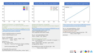 Ch
Ch
Ch
Ch
Ch
Ch
Ch
DT
#Legend Call Signature : ax.legend(handles)
#The patches are not in the axes but specifically added
for legend
#Secondly, we have used a dictionary of labels and colors
#https://stackoverflow.com/questions/39500265/manually
-add-legend-items-python-matplotlib
import matplotlib.patches as mpatches
import matplotlib.pyplot as plt
fig, ax = plt.subplots()
legend_dict = { 'data1' : 'green', 'data2' : 'red’,
'data3' : 'blue' }
patchList = []
for key in legend_dict:
data_key = mpatches.Patch(color=legend_dict[key],
label=key)
patchList.append(data_key)
ax.legend(handles=patchList)
fig.savefig('legend_from dict.png',bbox_inches='tight')
#Legend Call Signature : ax.legend()
#Except the red line, the other lines have been assigned
text labels
#https://stackoverflow.com/questions/39500265/manually
-add-legend-items-python-matplotlib
import matplotlib.pyplot as plt
from matplotlib.lines import Line2D
fig, ax = plt.subplots(figsize=(5,3))
colors = ['black', 'red', 'green’]
#Instantiating proxy line artists
lines = [Line2D([0], [0], color=c, linewidth=3, linestyle='--’)
for c in colors]
labels = ['black data', 'red data', 'green data']
ax.legend(lines, labels)
fig.savefig('proxy artists_line 2D.png',dpi = 150,
bbox_inches='tight')
#https://stackoverflow.com/questions/24867363/matplotli
b-put-legend-symbols-on-the-right-of-the-labels
fig, ax = plt.subplots(figsize = (5,3))
ax.plot([1,2],[3,4], label='labeltext')
ax.legend(markerfirst=False)
plt.gcf().savefig('markerfirst_legend.png',dpi = 150,
bbox_inches='tight')
plt.show()
Proxy Artists : Manual Patch Addition Proxy Artists : Manual Lines Addition Labels Appearing before Legend key
202
 